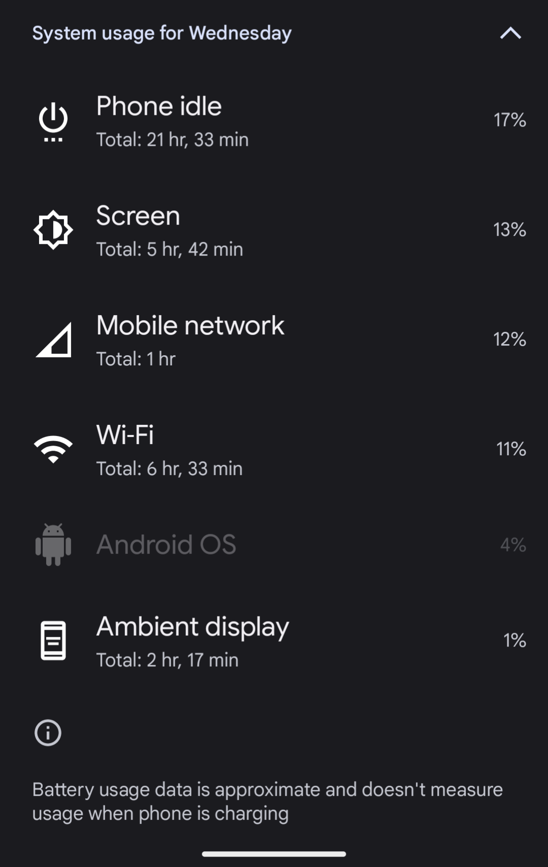 Battery Usage Since Last Charge 